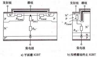 Figure 4 Planar IGBT and Trench Gate IGBT Structure